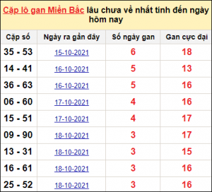 Dự Đoán XSMB 6/11/2024